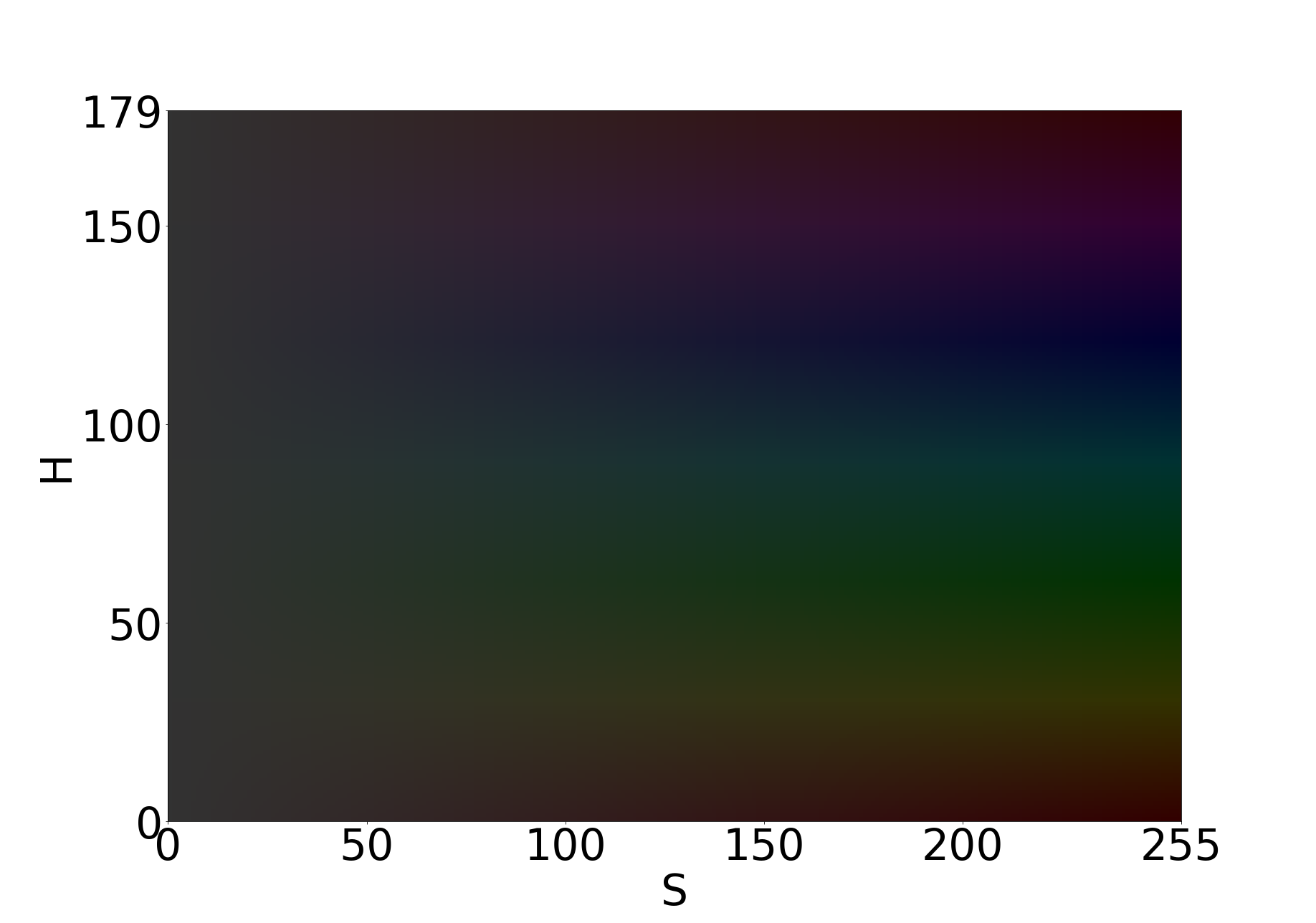 HSV 色空間（V=50）