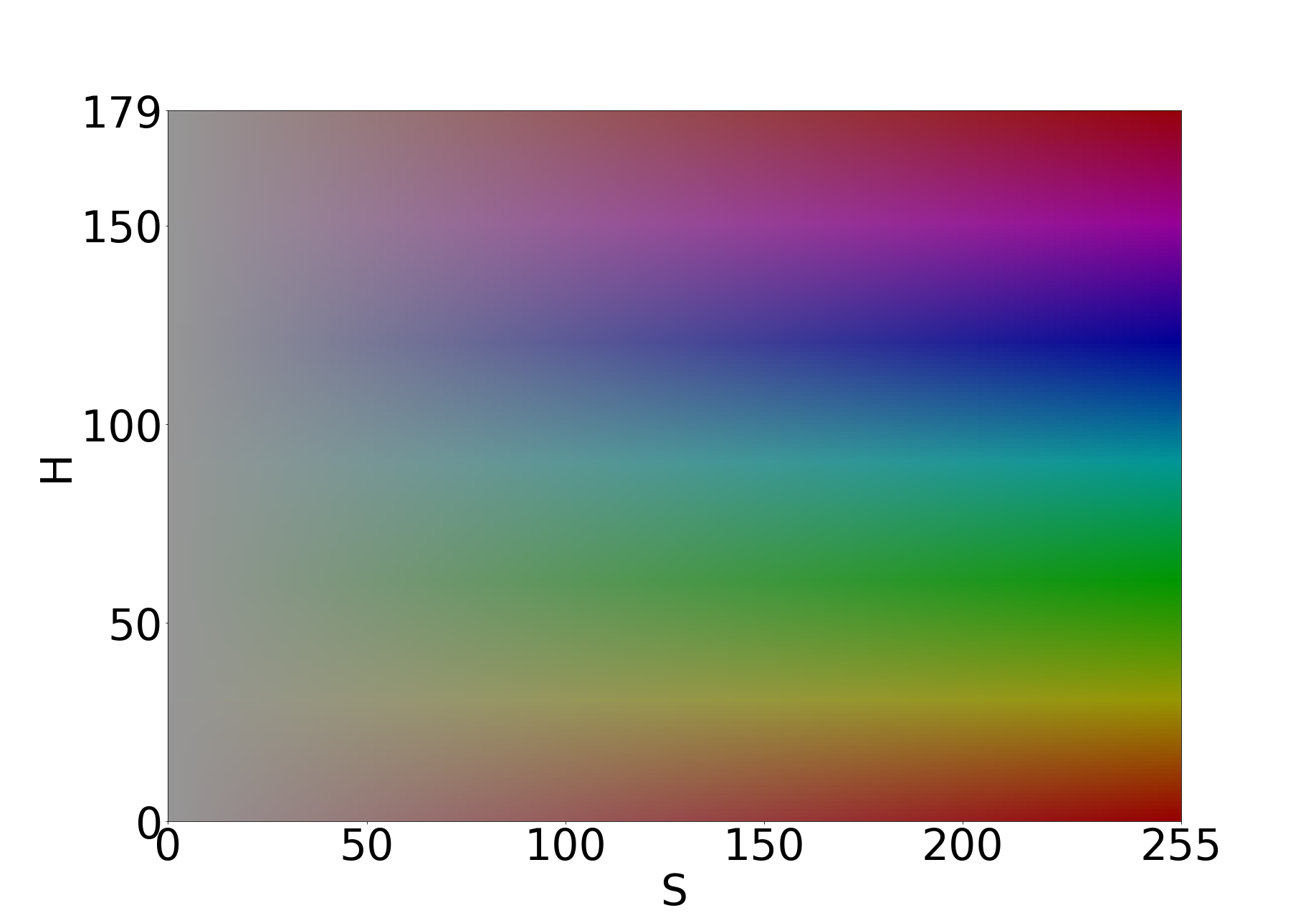 HSV 色空間（V=150）