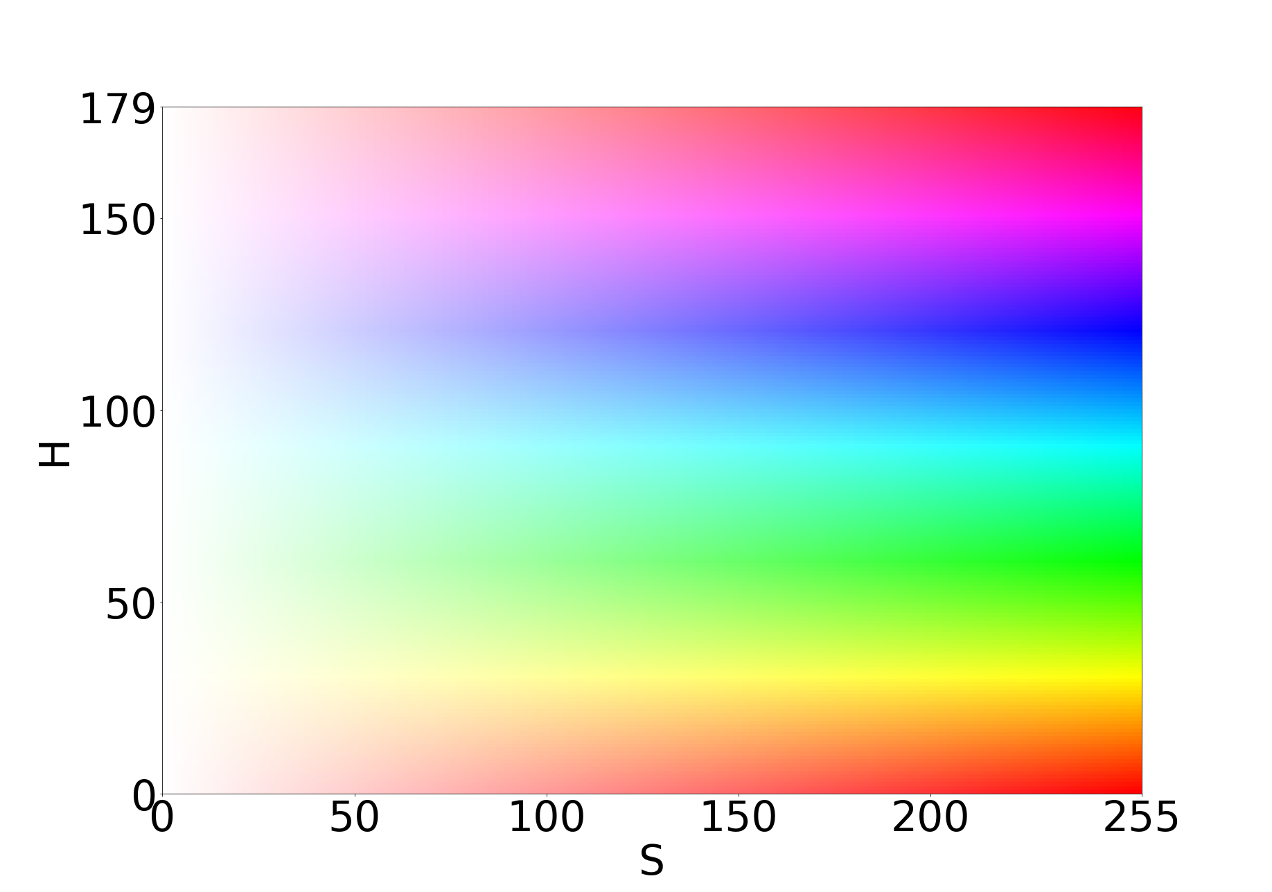 HSV 色空間（V=255）