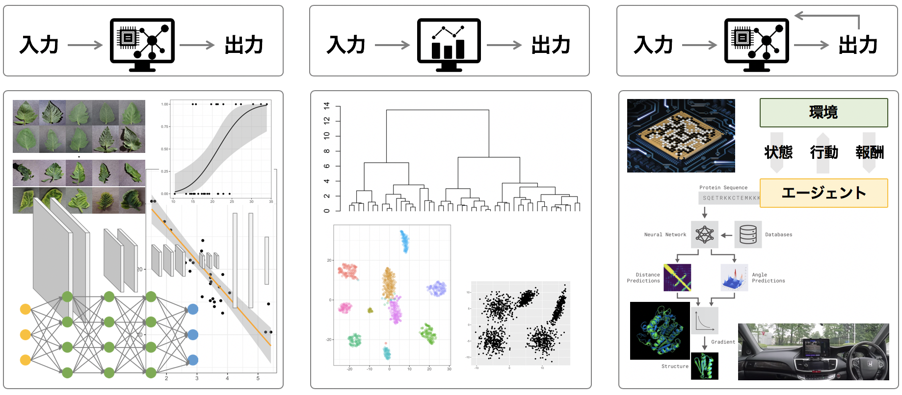 機械学習の種類