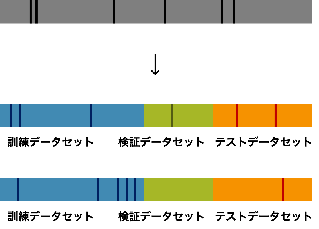 ゴミの分け方・期限切れの薬