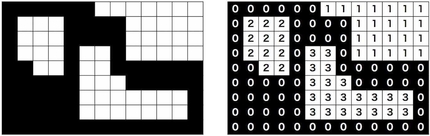 オブジェクト検出 Opencv を使用して画像中のオブジェクトの輪郭を