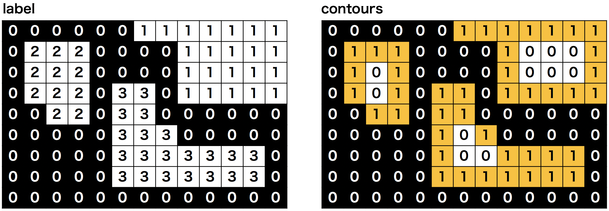 オブジェクト輪郭検出  OpenCV / findContours を使用して画像中の 