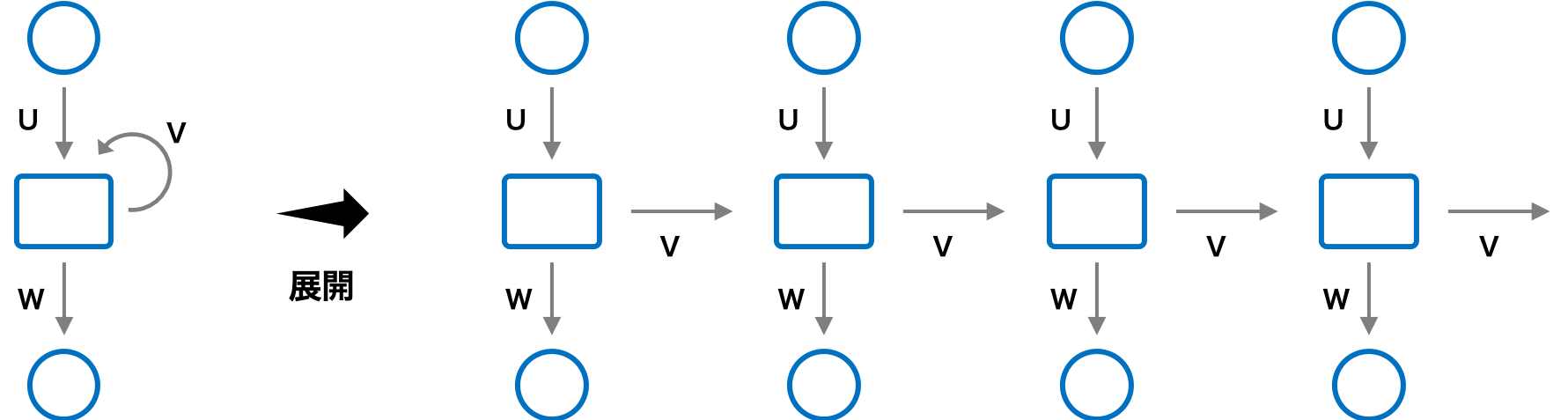 再帰型ニューラルネットワークの構造（ネットワーク構造）